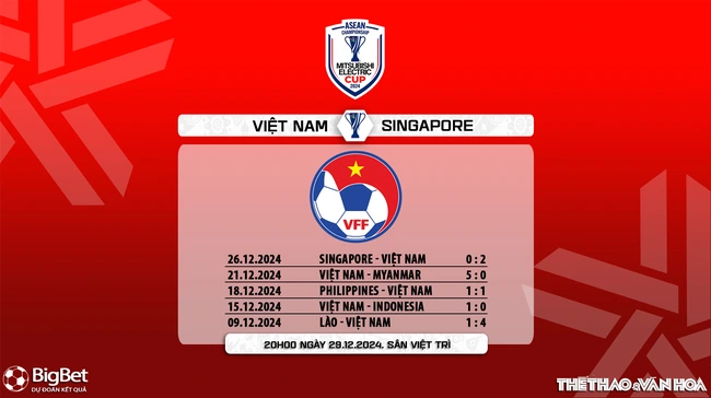 Nhận định, soi tỷ lệ Việt Nam vs Singapore 20h00 ngày 29/12, bán kết AFF Cup 2024 - Ảnh 7.