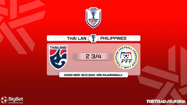 Nhận định, soi tỷ lệ Thái Lan vs Philippines 20h hôm nay 30/12, bán kết lượt về AFF Cup 2024 - Ảnh 10.