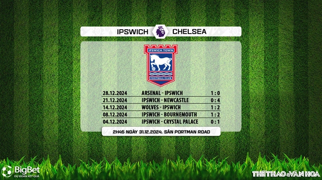 Nhận định, soi tỷ lệ Ipswich vs Chelsea 2h45 ngày 31/12, vòng 19 Ngoại hạng Anh - Ảnh 8.