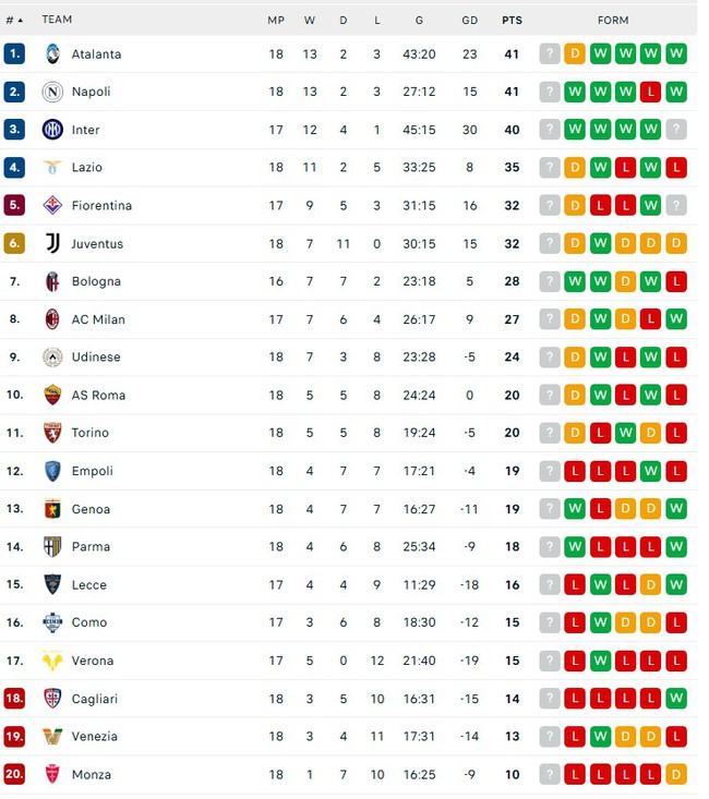 Serie A: Juventus hòa Fiorentina, AC Milan và Roma chia điểm - Ảnh 4.