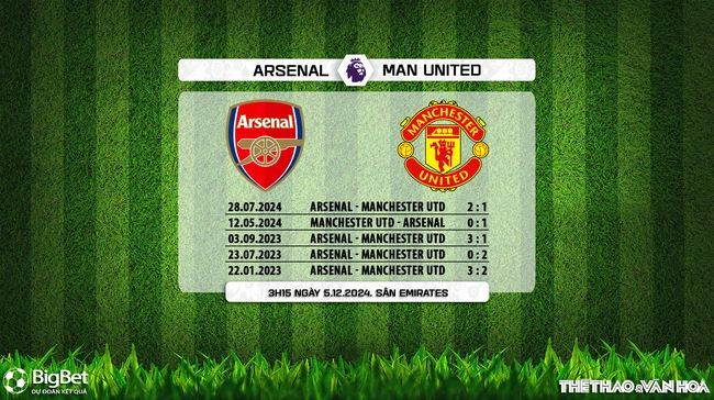 Arsenal vs MU