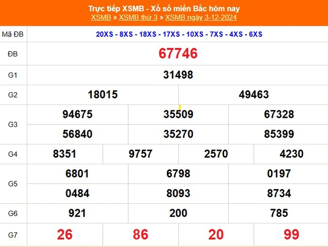 XSMB 3/12 - Kết quả Xổ số miền Bắc hôm nay 3/12/2024 - KQSXMB thứ Ba ngày 3 tháng 12 - Ảnh 1.