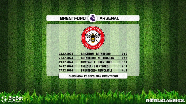 Nhận định, soi tỷ lệ Brentford vs Arsenal 0h30 ngày 2/1, vòng 19 Ngoại hạng Anh - Ảnh 4.