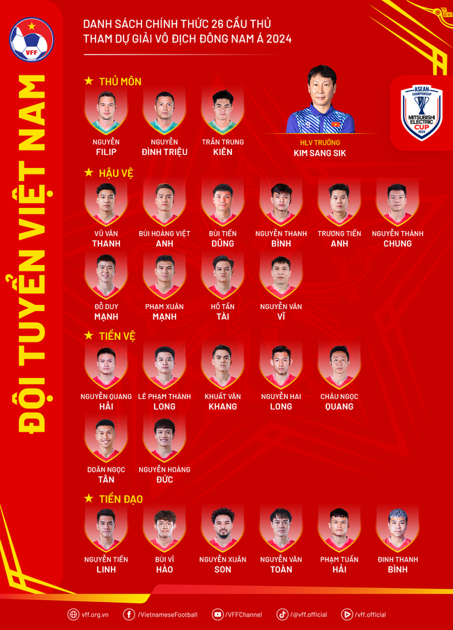 Văn Lâm chấn thương, chia tay ASEAN Cup 2024 vô cùng đáng tiếc - Ảnh 2.