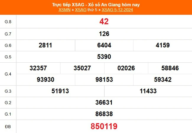 XSAG 5/12 - Kết quả xổ số An Giang hôm nay 5/12/2024 - Trực tiếp XSAG ngày 5 tháng 12 - Ảnh 1.