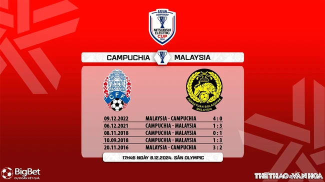 Nhận định Campuchia vs Malaysia (17h45 ngày 8/12). Bảng A - ASEAN Cup 2024. (Trực tiếp FPT Play) - Ảnh 6.