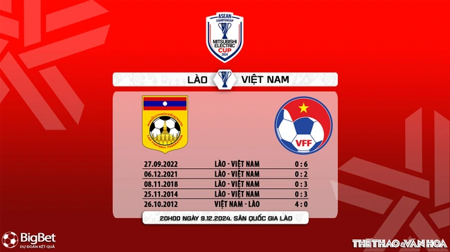 Nhận định, soi tỷ lệ Việt Nam vs Lào 20h00 ngày 9/12, vòng bảng AFF Cup 2024 - Ảnh 6.