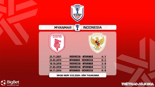 Nhận định, soi tỷ lệ Myanmar vs Indonesia 19h30 ngày 9/12, vòng bảng AFF Cup 2024 - Ảnh 7.