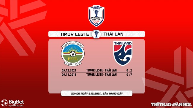 Nhận định Timor Leste vs Thái Lan (20h00 ngày 8/12). Bảng A ASEAN Cup 2024. (Trực tiếp FPT Play) - Ảnh 5.