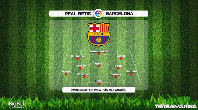 Nhận định, soi tỷ lệ Real Betis vs Barcelona (22h15 ngày 7/12), vòng 16 La Liga - Ảnh 3.