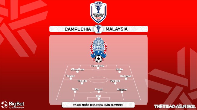 Nhận định Campuchia vs Malaysia (17h45 ngày 8/12). Bảng A - ASEAN Cup 2024. (Trực tiếp FPT Play) - Ảnh 3.