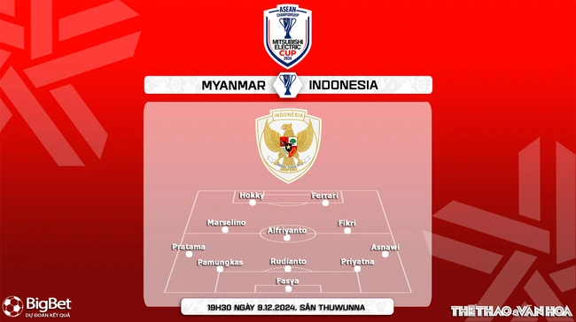 Nhận định, soi tỷ lệ Myanmar vs Indonesia 19h30 ngày 9/12, vòng bảng AFF Cup 2024 - Ảnh 5.