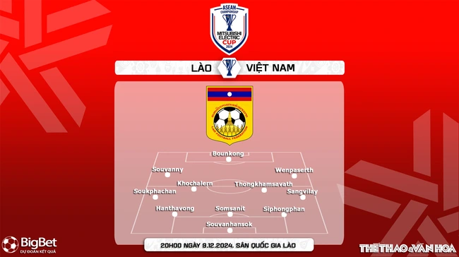 Nhận định, soi tỷ lệ Việt Nam vs Lào 20h00 ngày 9/12, vòng bảng AFF Cup 2024 - Ảnh 4.