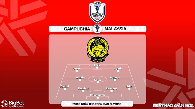 Nhận định Campuchia vs Malaysia (17h45 ngày 8/12). Bảng A - ASEAN Cup 2024. (Trực tiếp FPT Play) - Ảnh 4.