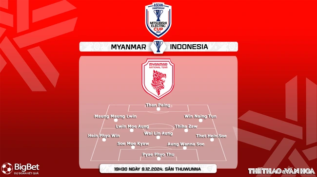 Nhận định, soi tỷ lệ Myanmar vs Indonesia 19h30 ngày 9/12, vòng bảng AFF Cup 2024 - Ảnh 4.