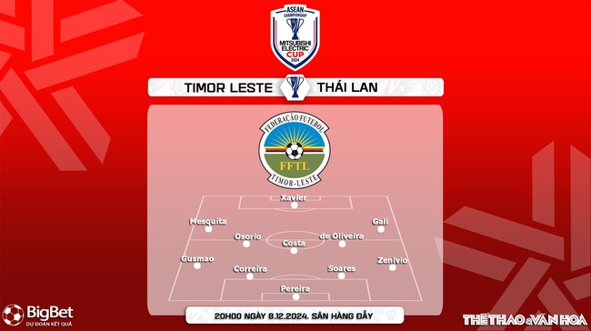 Nhận định Timor Leste vs Thái Lan (20h00 ngày 8/12). Bảng A ASEAN Cup 2024. (Trực tiếp FPT Play) - Ảnh 2.