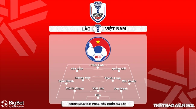 Nhận định, soi tỷ lệ Việt Nam vs Lào 20h00 ngày 9/12, vòng bảng AFF Cup 2024 - Ảnh 5.