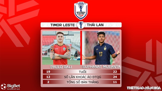 Nhận định Timor Leste vs Thái Lan (20h00 ngày 8/12). Bảng A ASEAN Cup 2024. (Trực tiếp FPT Play) - Ảnh 4.