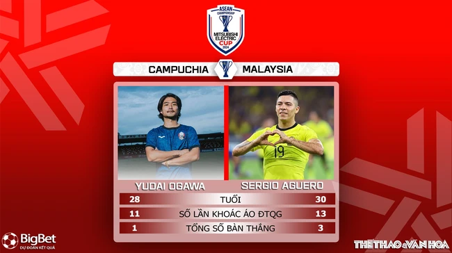 Nhận định Campuchia vs Malaysia (17h45 ngày 8/12). Bảng A - ASEAN Cup 2024. (Trực tiếp FPT Play) - Ảnh 5.