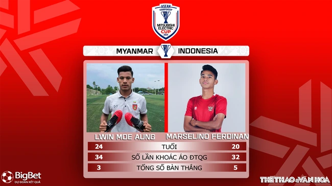 Nhận định, soi tỷ lệ Myanmar vs Indonesia 19h30 ngày 9/12, vòng bảng AFF Cup 2024 - Ảnh 6.