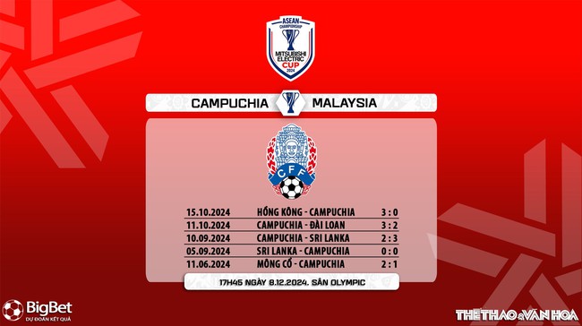 Nhận định Campuchia vs Malaysia (17h45 ngày 8/12). Bảng A - ASEAN Cup 2024. (Trực tiếp FPT Play) - Ảnh 7.