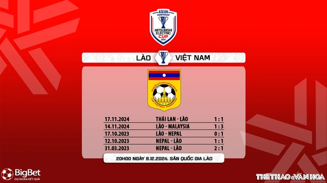 Nhận định, soi tỷ lệ Việt Nam vs Lào 20h00 ngày 9/12, vòng bảng AFF Cup 2024 - Ảnh 8.