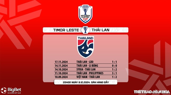 Nhận định Timor Leste vs Thái Lan (20h00 ngày 8/12). Bảng A ASEAN Cup 2024. (Trực tiếp FPT Play) - Ảnh 7.