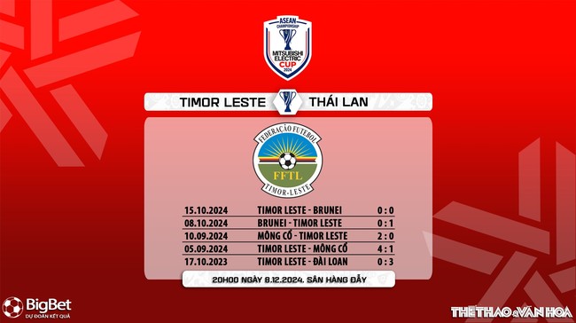 Nhận định Timor Leste vs Thái Lan (20h00 ngày 8/12). Bảng A ASEAN Cup 2024. (Trực tiếp FPT Play) - Ảnh 6.