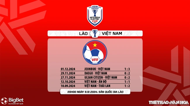 Nhận định, soi tỷ lệ Việt Nam vs Lào 20h00 ngày 9/12, vòng bảng AFF Cup 2024 - Ảnh 9.