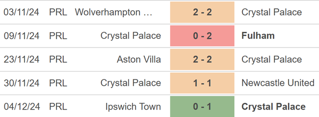 Crystal Palace vs Man City