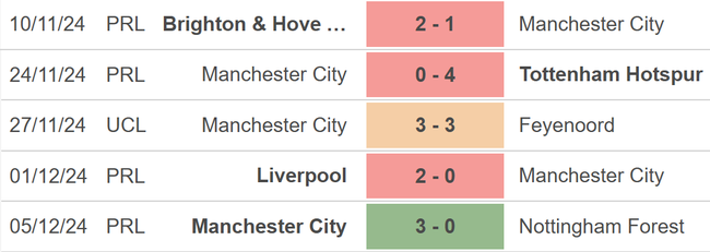 Crystal Palace vs Man City