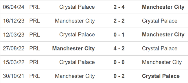 Crystal Palace vs Man City