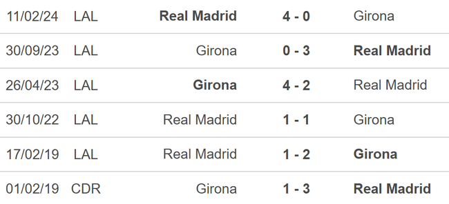 Nhận định, soi tỷ lệ Girona vs Real Madrid 3h00 ngày 8/12, vòng 16 La Liga - Ảnh 4.