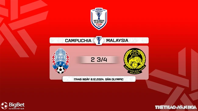 Nhận định Campuchia vs Malaysia (17h45 ngày 8/12). Bảng A - ASEAN Cup 2024. (Trực tiếp FPT Play) - Ảnh 10.