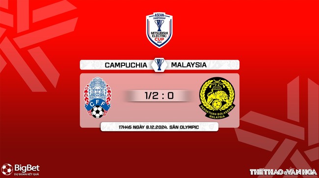 Nhận định Campuchia vs Malaysia (17h45 ngày 8/12). Bảng A - ASEAN Cup 2024. (Trực tiếp FPT Play) - Ảnh 9.