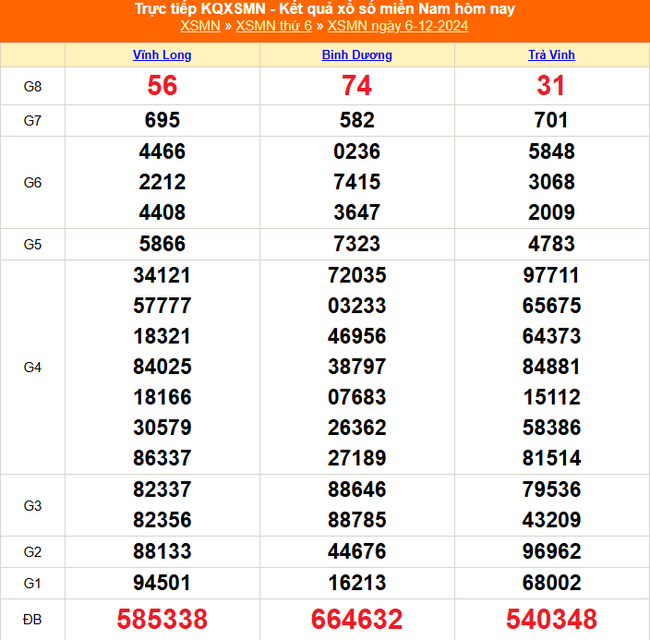 XSMN 13/12 - Kết quả xổ số miền Nam hôm nay 13/12/2024 - Trực tiếp XSMN ngày 13 tháng 12 - Ảnh 9.