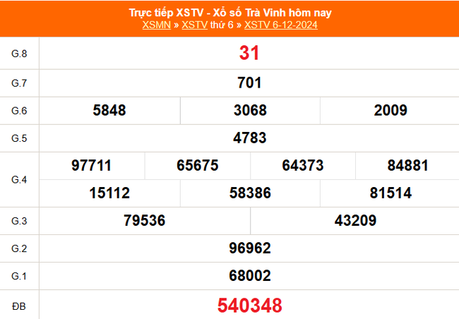 XSTV 6/12 - Kết quả xổ số Trà Vinh hôm nay 6/12/2024 - Trực tiếp XSTV ngày 6 tháng 12 - Ảnh 1.