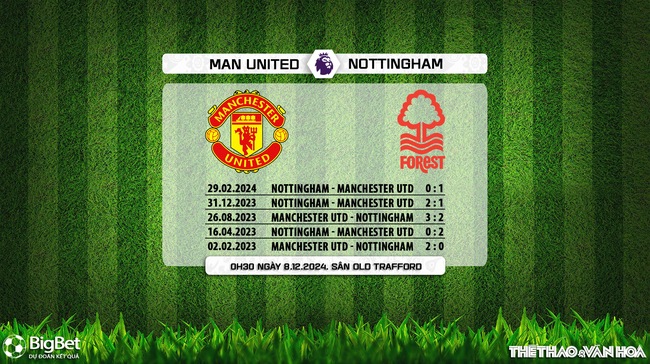 Nhận định, soi tỷ lệ MU vs Nottingham 00h30 hôm nay 8/12, vòng 15 Ngoại hạng Anh - Ảnh 6.