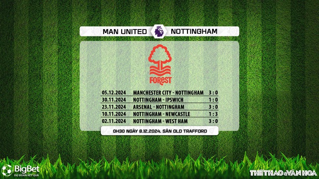 Nhận định, soi tỷ lệ MU vs Nottingham 00h30 hôm nay 8/12, vòng 15 Ngoại hạng Anh - Ảnh 10.