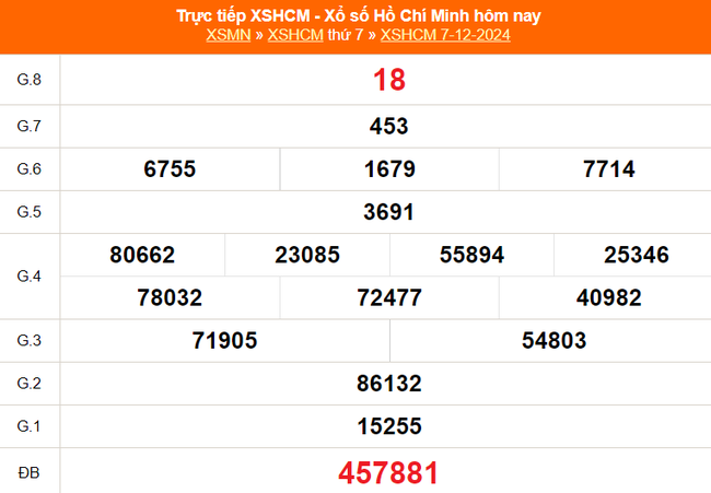 XSHCM 16/12 - XSTP - Kết quả xổ số Hồ Chí Minh hôm nay ngày 16/12/2024 - Ảnh 4.