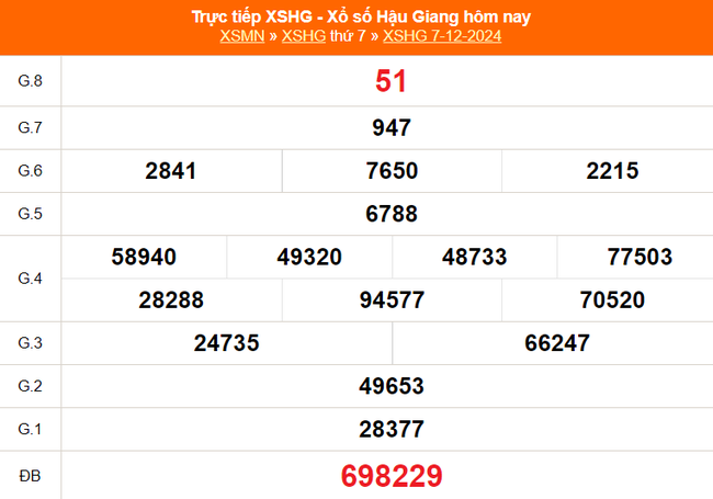 XSHG 7/12 - Kết quả xổ số Hậu Giang hôm nay 7/12/2024 - Trực tiếp XSHG ngày 7 tháng 12 - Ảnh 1.