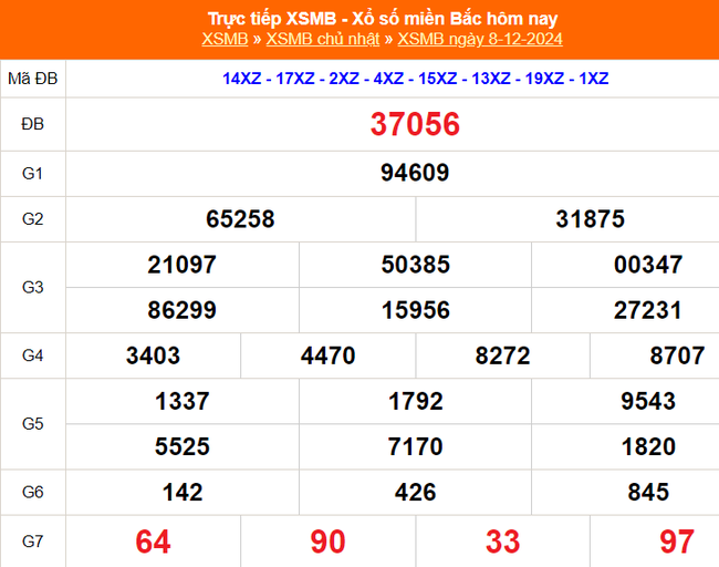 XSMB 8/12 - Kết quả Xổ số miền Bắc hôm nay 8/12/2024 - KQSXMB Chủ nhật ngày 8 tháng 12 - Ảnh 1.
