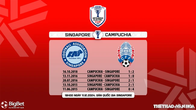 Nhận định, soi tỷ lệ Singapore vs Campuchia 18h30 ngày 11/12, vòng bảng AFF Cup 2024 - Ảnh 6.