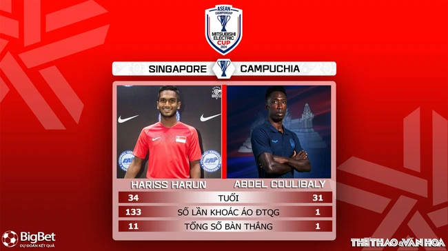 Nhận định, soi tỷ lệ Singapore vs Campuchia 18h30 ngày 11/12, vòng bảng AFF Cup 2024 - Ảnh 5.