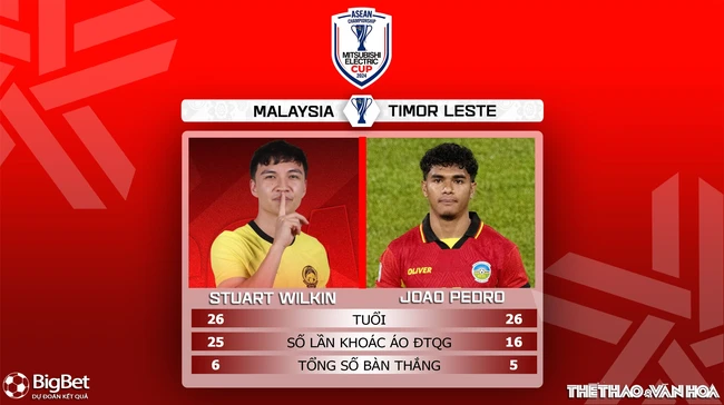 Nhận định, soi tỷ lệ Malaysia vs Timor Leste 20h00 ngày 11/12, vòng bảng AFF Cup 2024 - Ảnh 5.