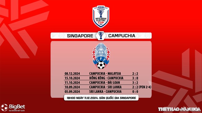 Nhận định, soi tỷ lệ Singapore vs Campuchia 18h30 ngày 11/12, vòng bảng AFF Cup 2024 - Ảnh 8.