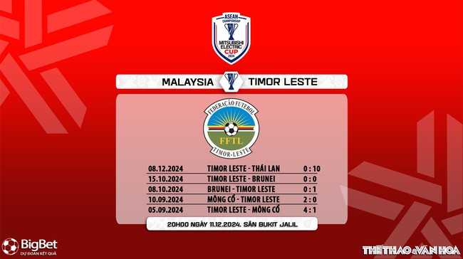 Nhận định, soi tỷ lệ Malaysia vs Timor Leste 20h00 ngày 11/12, vòng bảng AFF Cup 2024 - Ảnh 8.