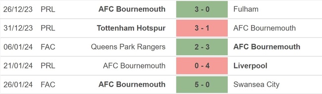 Nhận định bóng đá West Ham vs Bournemouth (2h30, 2/2), Ngoại hạng Anh vòng 22 - Ảnh 4.