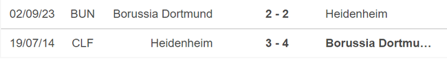 Nhận định bóng đá Heidenheim vs Dortmund (02h30, 3/2), vòng 20 Bundesliga - Ảnh 5.