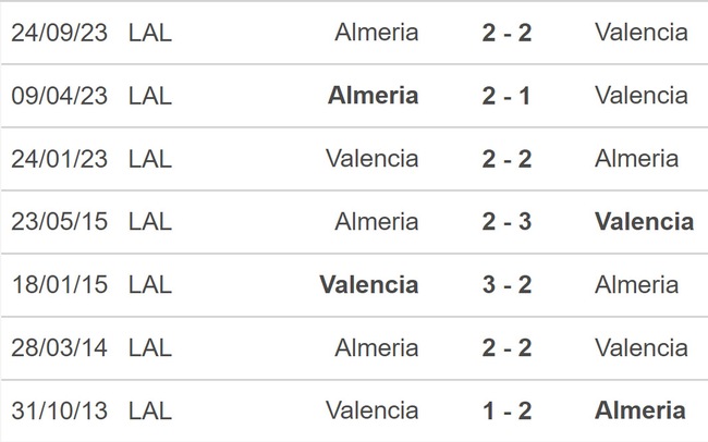 Nhận định bóng đá Valencia vs Almeria (20h00, 3/2), La Liga vòng 23 - Ảnh 4.